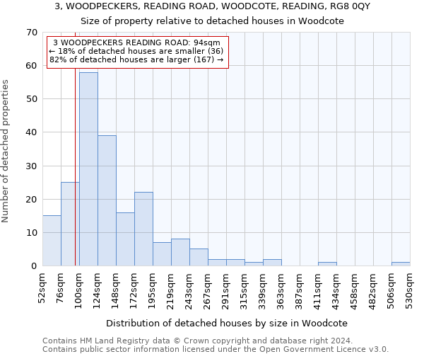 3, WOODPECKERS, READING ROAD, WOODCOTE, READING, RG8 0QY: Size of property relative to detached houses in Woodcote