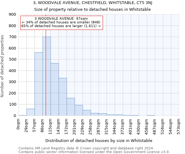 3, WOODVALE AVENUE, CHESTFIELD, WHITSTABLE, CT5 3NJ: Size of property relative to detached houses in Whitstable
