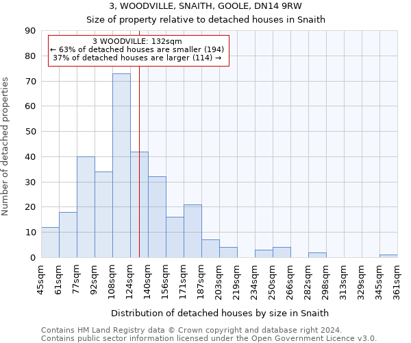 3, WOODVILLE, SNAITH, GOOLE, DN14 9RW: Size of property relative to detached houses in Snaith