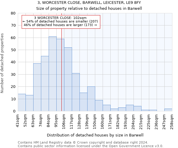 3, WORCESTER CLOSE, BARWELL, LEICESTER, LE9 8FY: Size of property relative to detached houses in Barwell