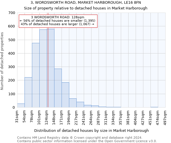 3, WORDSWORTH ROAD, MARKET HARBOROUGH, LE16 8FN: Size of property relative to detached houses in Market Harborough