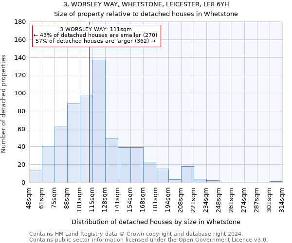 3, WORSLEY WAY, WHETSTONE, LEICESTER, LE8 6YH: Size of property relative to detached houses in Whetstone