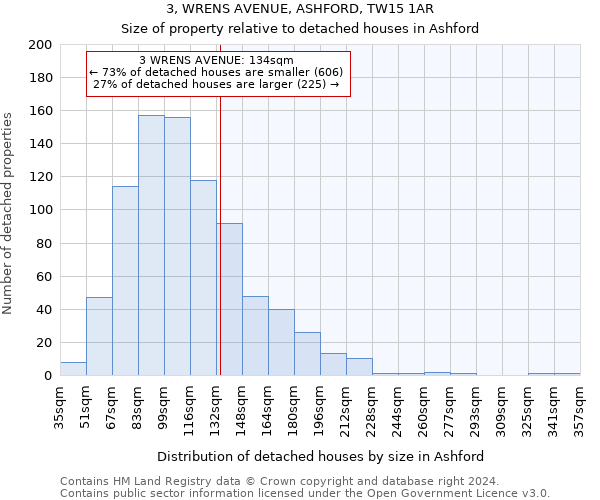 3, WRENS AVENUE, ASHFORD, TW15 1AR: Size of property relative to detached houses in Ashford