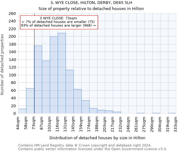 3, WYE CLOSE, HILTON, DERBY, DE65 5LH: Size of property relative to detached houses in Hilton