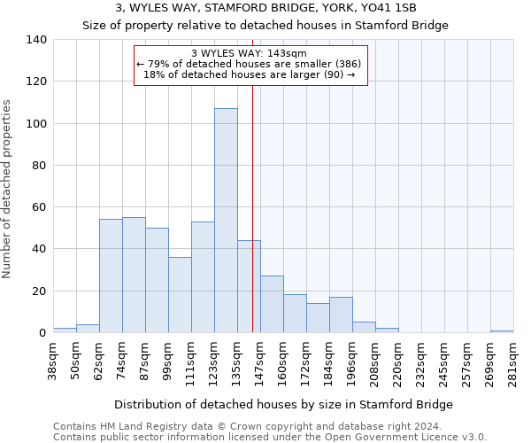 3, WYLES WAY, STAMFORD BRIDGE, YORK, YO41 1SB: Size of property relative to detached houses in Stamford Bridge