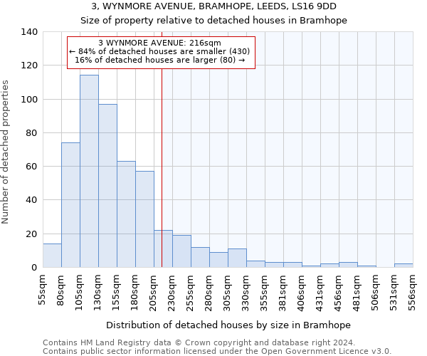 3, WYNMORE AVENUE, BRAMHOPE, LEEDS, LS16 9DD: Size of property relative to detached houses in Bramhope