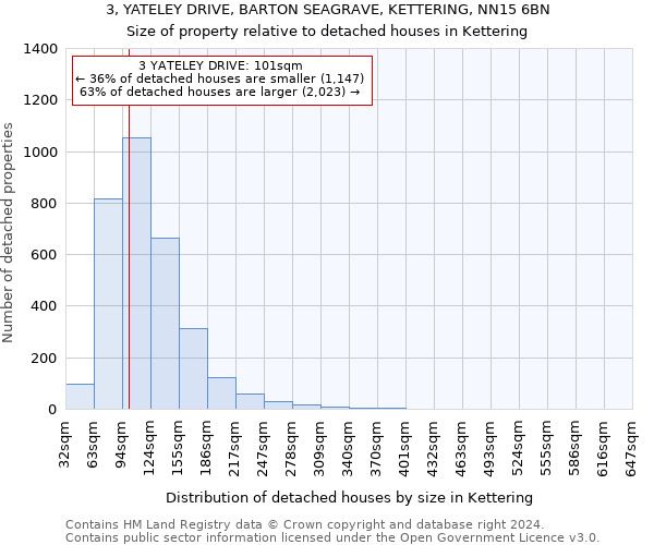 3, YATELEY DRIVE, BARTON SEAGRAVE, KETTERING, NN15 6BN: Size of property relative to detached houses in Kettering
