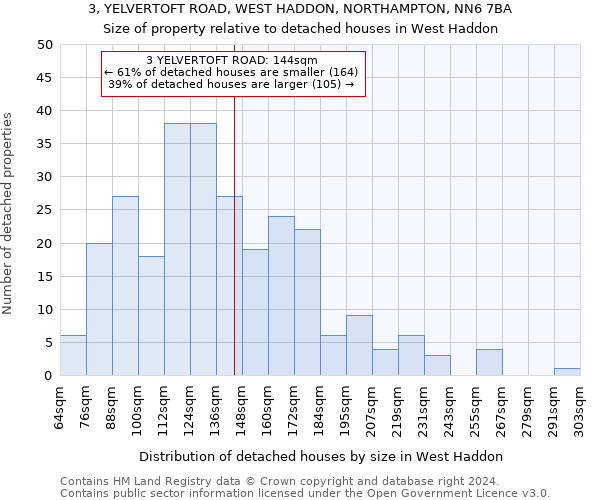 3, YELVERTOFT ROAD, WEST HADDON, NORTHAMPTON, NN6 7BA: Size of property relative to detached houses in West Haddon