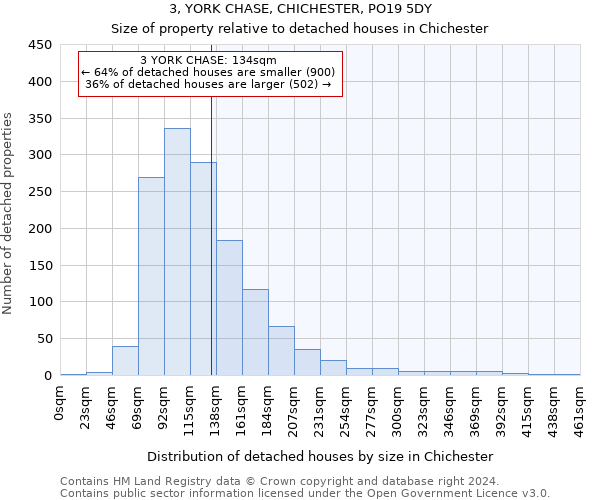 3, YORK CHASE, CHICHESTER, PO19 5DY: Size of property relative to detached houses in Chichester