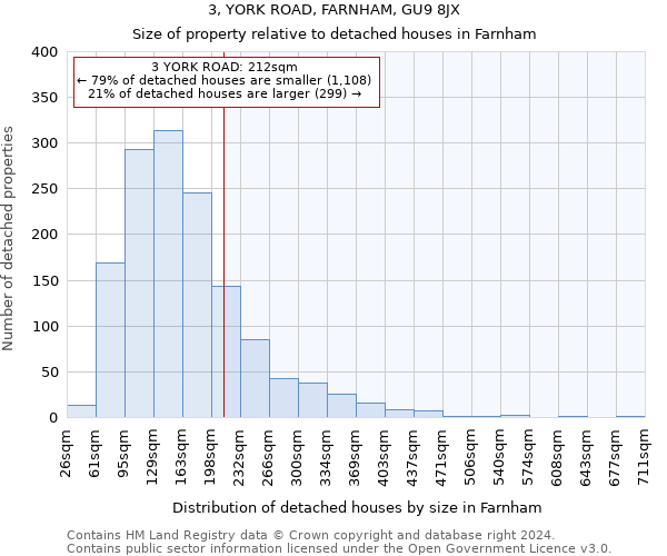 3, YORK ROAD, FARNHAM, GU9 8JX: Size of property relative to detached houses in Farnham
