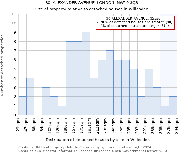 30, ALEXANDER AVENUE, LONDON, NW10 3QS: Size of property relative to detached houses in Willesden