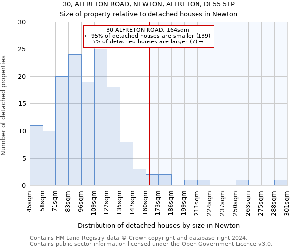 30, ALFRETON ROAD, NEWTON, ALFRETON, DE55 5TP: Size of property relative to detached houses in Newton