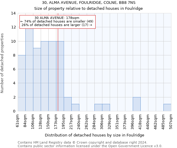 30, ALMA AVENUE, FOULRIDGE, COLNE, BB8 7NS: Size of property relative to detached houses in Foulridge