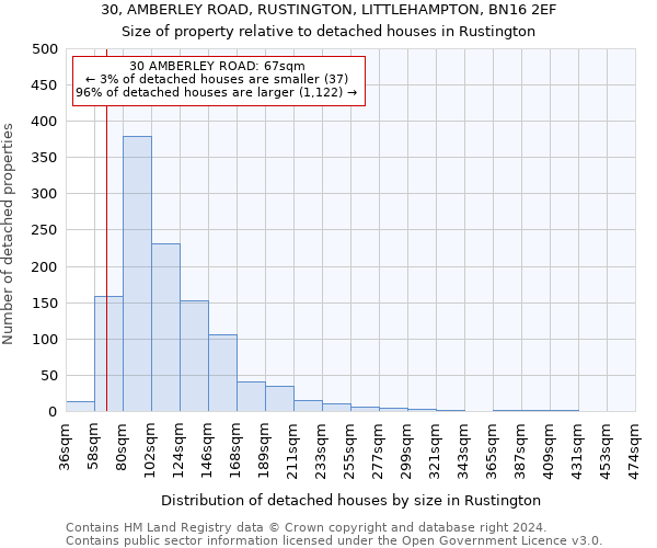 30, AMBERLEY ROAD, RUSTINGTON, LITTLEHAMPTON, BN16 2EF: Size of property relative to detached houses in Rustington