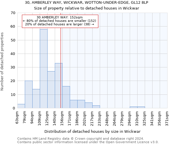 30, AMBERLEY WAY, WICKWAR, WOTTON-UNDER-EDGE, GL12 8LP: Size of property relative to detached houses in Wickwar