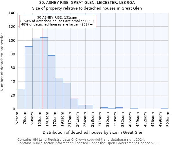 30, ASHBY RISE, GREAT GLEN, LEICESTER, LE8 9GA: Size of property relative to detached houses in Great Glen