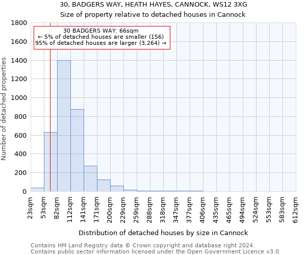 30, BADGERS WAY, HEATH HAYES, CANNOCK, WS12 3XG: Size of property relative to detached houses in Cannock