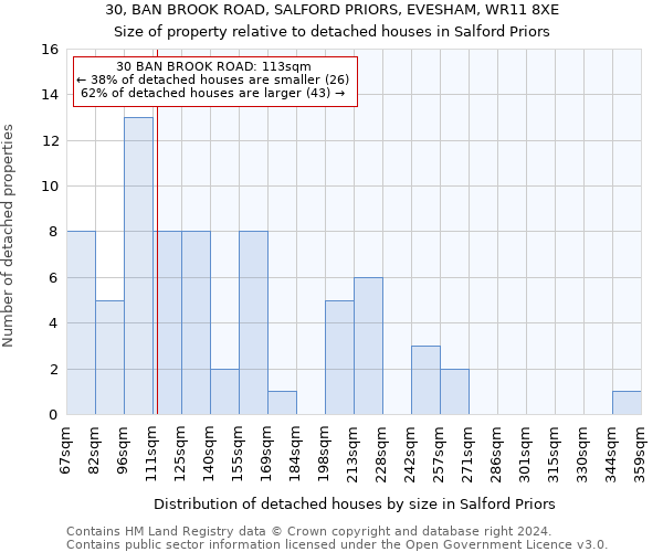 30, BAN BROOK ROAD, SALFORD PRIORS, EVESHAM, WR11 8XE: Size of property relative to detached houses in Salford Priors