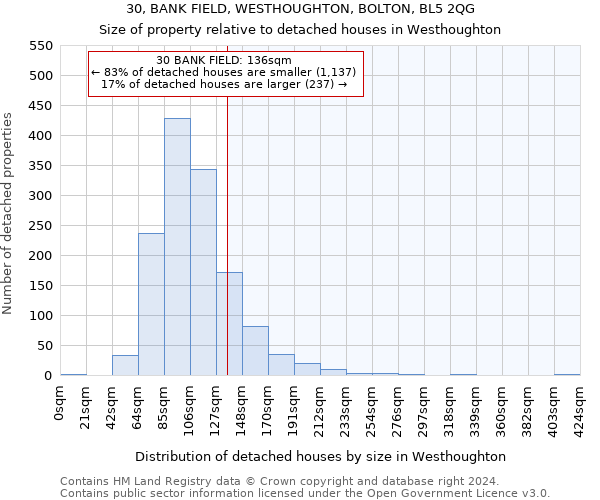 30, BANK FIELD, WESTHOUGHTON, BOLTON, BL5 2QG: Size of property relative to detached houses in Westhoughton
