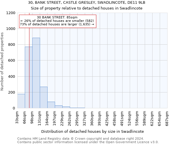 30, BANK STREET, CASTLE GRESLEY, SWADLINCOTE, DE11 9LB: Size of property relative to detached houses in Swadlincote