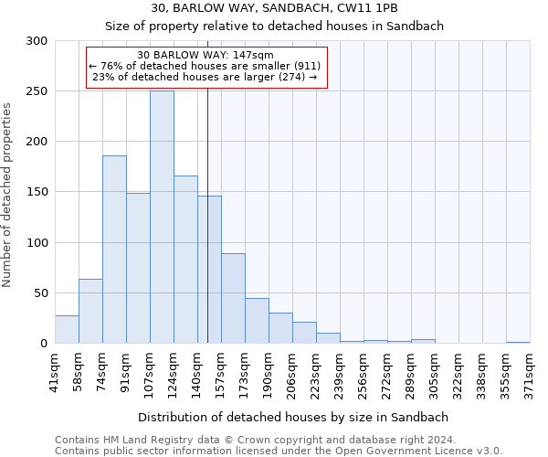 30, BARLOW WAY, SANDBACH, CW11 1PB: Size of property relative to detached houses in Sandbach