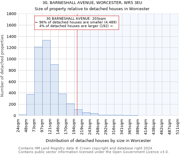 30, BARNESHALL AVENUE, WORCESTER, WR5 3EU: Size of property relative to detached houses in Worcester