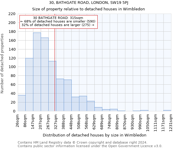 30, BATHGATE ROAD, LONDON, SW19 5PJ: Size of property relative to detached houses in Wimbledon