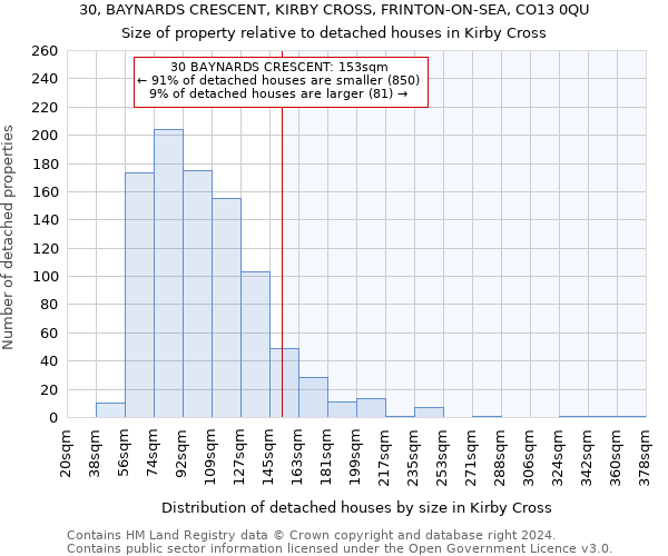 30, BAYNARDS CRESCENT, KIRBY CROSS, FRINTON-ON-SEA, CO13 0QU: Size of property relative to detached houses in Kirby Cross