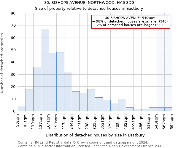 30, BISHOPS AVENUE, NORTHWOOD, HA6 3DG: Size of property relative to detached houses in Eastbury