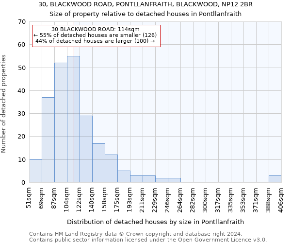 30, BLACKWOOD ROAD, PONTLLANFRAITH, BLACKWOOD, NP12 2BR: Size of property relative to detached houses in Pontllanfraith