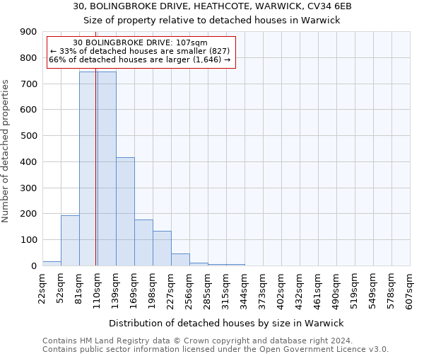 30, BOLINGBROKE DRIVE, HEATHCOTE, WARWICK, CV34 6EB: Size of property relative to detached houses in Warwick