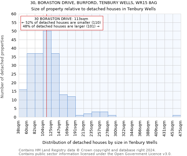 30, BORASTON DRIVE, BURFORD, TENBURY WELLS, WR15 8AG: Size of property relative to detached houses in Tenbury Wells