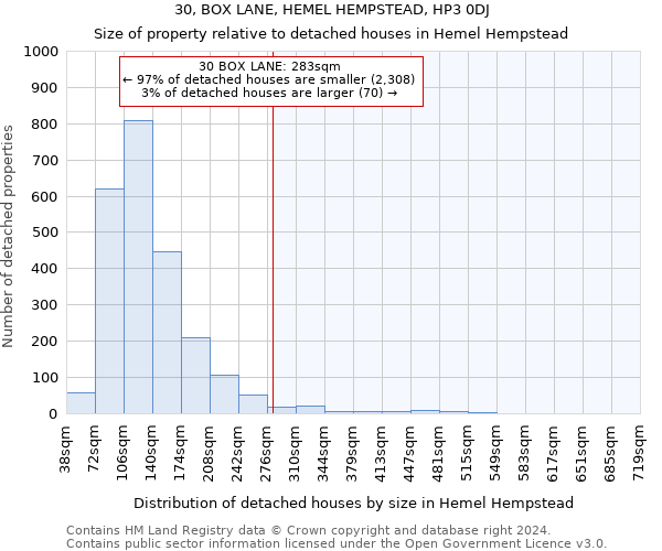 30, BOX LANE, HEMEL HEMPSTEAD, HP3 0DJ: Size of property relative to detached houses in Hemel Hempstead