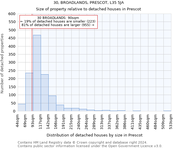 30, BROADLANDS, PRESCOT, L35 5JA: Size of property relative to detached houses in Prescot
