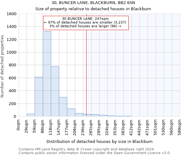 30, BUNCER LANE, BLACKBURN, BB2 6SN: Size of property relative to detached houses in Blackburn