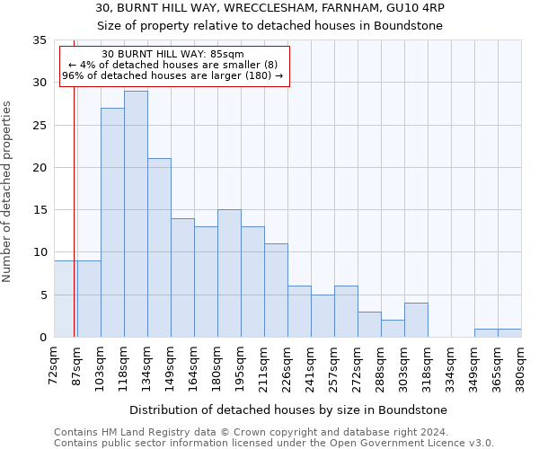 30, BURNT HILL WAY, WRECCLESHAM, FARNHAM, GU10 4RP: Size of property relative to detached houses in Boundstone