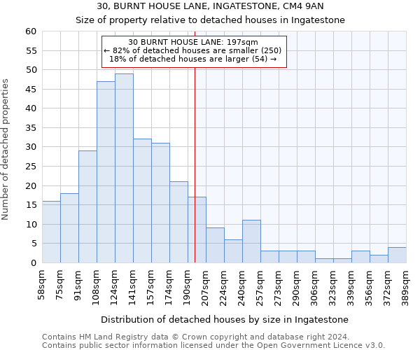 30, BURNT HOUSE LANE, INGATESTONE, CM4 9AN: Size of property relative to detached houses in Ingatestone