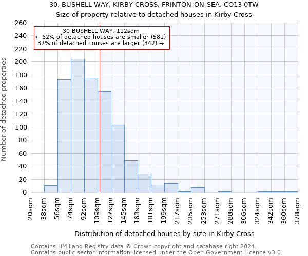 30, BUSHELL WAY, KIRBY CROSS, FRINTON-ON-SEA, CO13 0TW: Size of property relative to detached houses in Kirby Cross