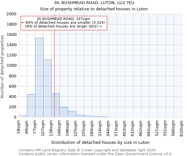30, BUSHMEAD ROAD, LUTON, LU2 7EU: Size of property relative to detached houses in Luton