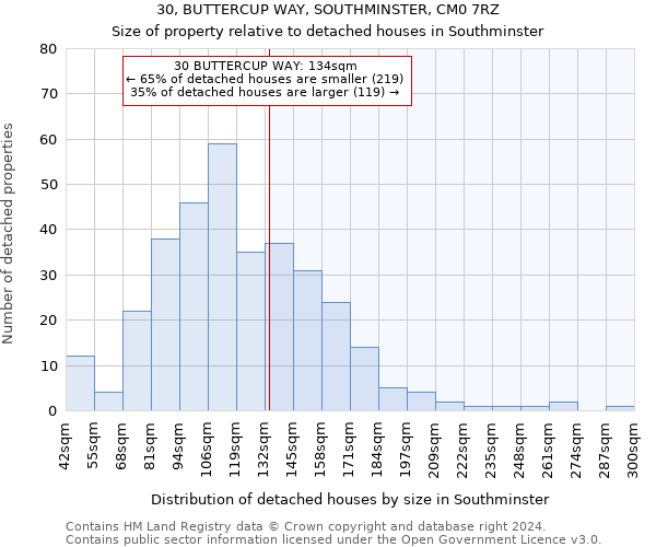 30, BUTTERCUP WAY, SOUTHMINSTER, CM0 7RZ: Size of property relative to detached houses in Southminster