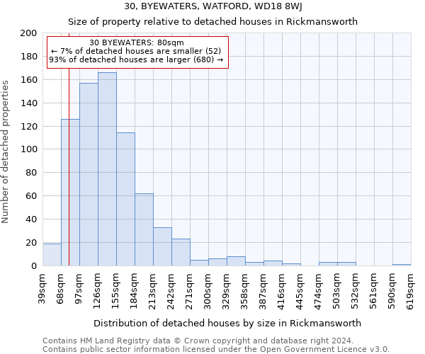 30, BYEWATERS, WATFORD, WD18 8WJ: Size of property relative to detached houses in Rickmansworth