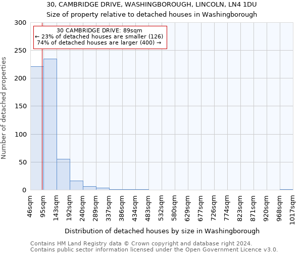 30, CAMBRIDGE DRIVE, WASHINGBOROUGH, LINCOLN, LN4 1DU: Size of property relative to detached houses in Washingborough