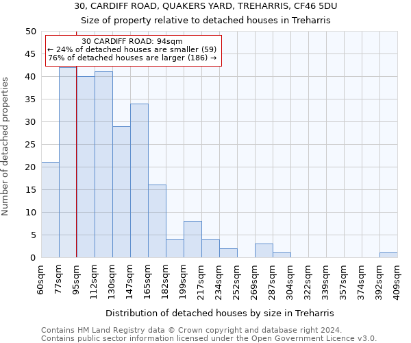 30, CARDIFF ROAD, QUAKERS YARD, TREHARRIS, CF46 5DU: Size of property relative to detached houses in Treharris