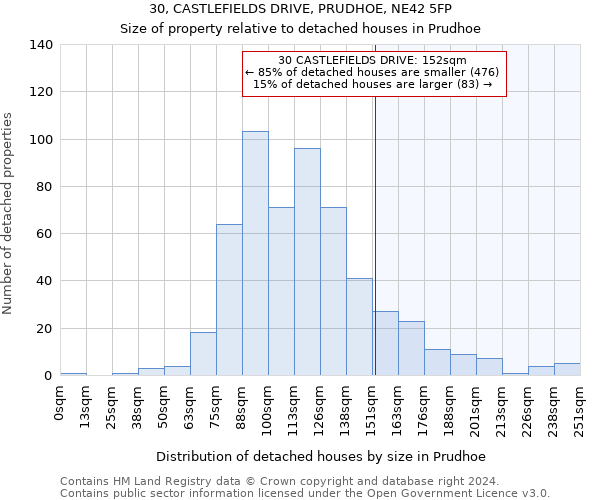 30, CASTLEFIELDS DRIVE, PRUDHOE, NE42 5FP: Size of property relative to detached houses in Prudhoe