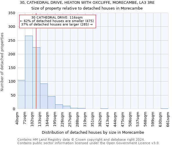 30, CATHEDRAL DRIVE, HEATON WITH OXCLIFFE, MORECAMBE, LA3 3RE: Size of property relative to detached houses in Morecambe