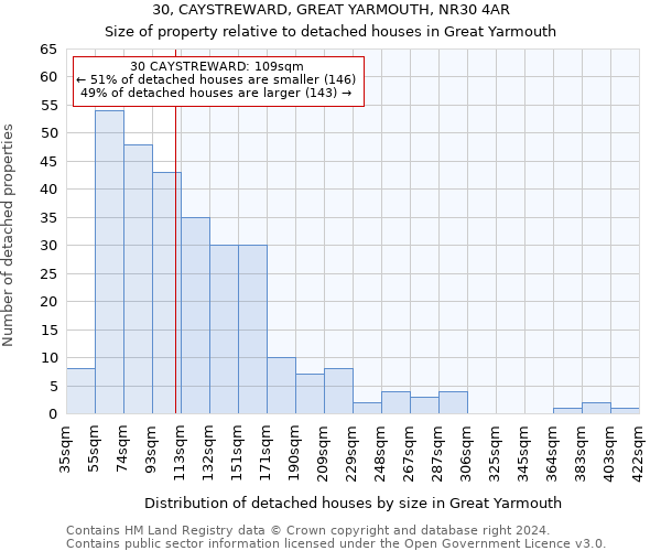 30, CAYSTREWARD, GREAT YARMOUTH, NR30 4AR: Size of property relative to detached houses in Great Yarmouth