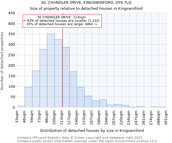 30, CHANDLER DRIVE, KINGSWINFORD, DY6 7LQ: Size of property relative to detached houses in Kingswinford