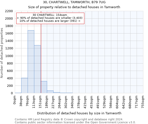 30, CHARTWELL, TAMWORTH, B79 7UG: Size of property relative to detached houses in Tamworth