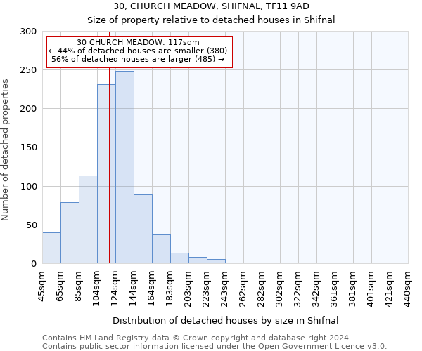 30, CHURCH MEADOW, SHIFNAL, TF11 9AD: Size of property relative to detached houses in Shifnal