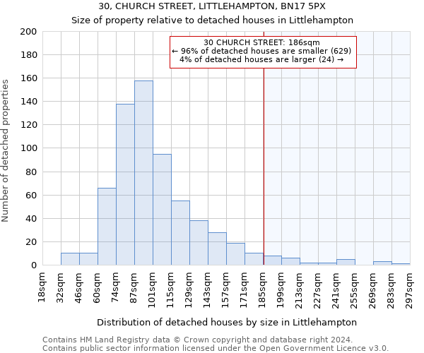 30, CHURCH STREET, LITTLEHAMPTON, BN17 5PX: Size of property relative to detached houses in Littlehampton